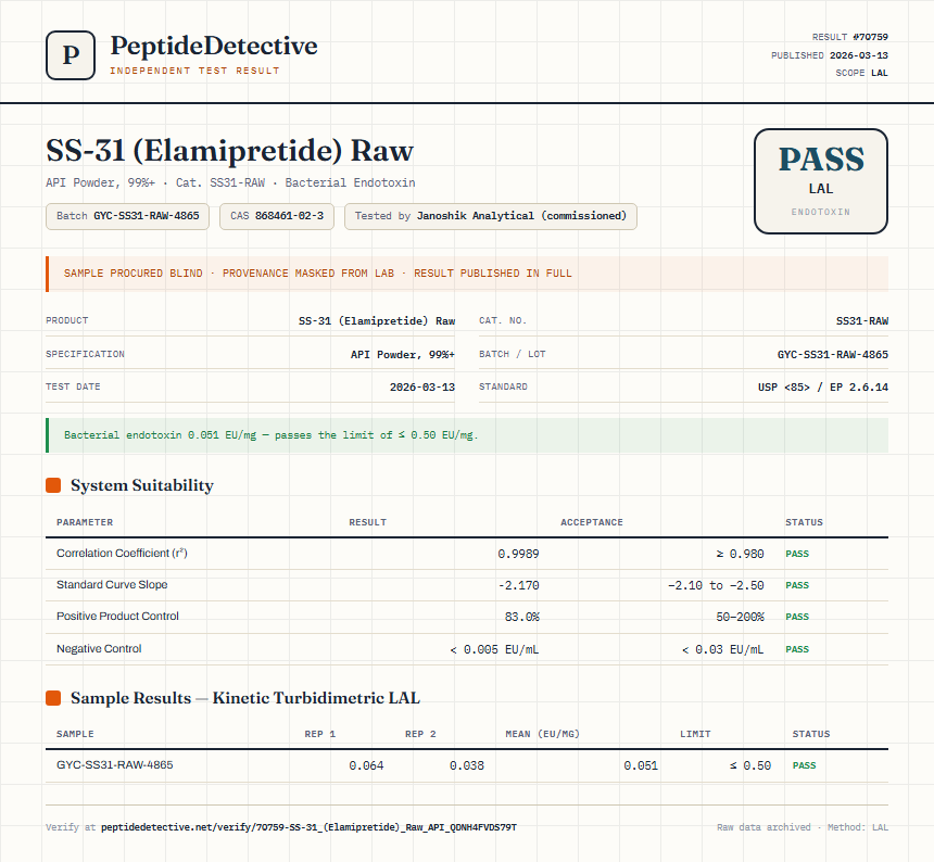 SS-31 (Elamipretide) Raw Endotoxin report by PeptideDetective
