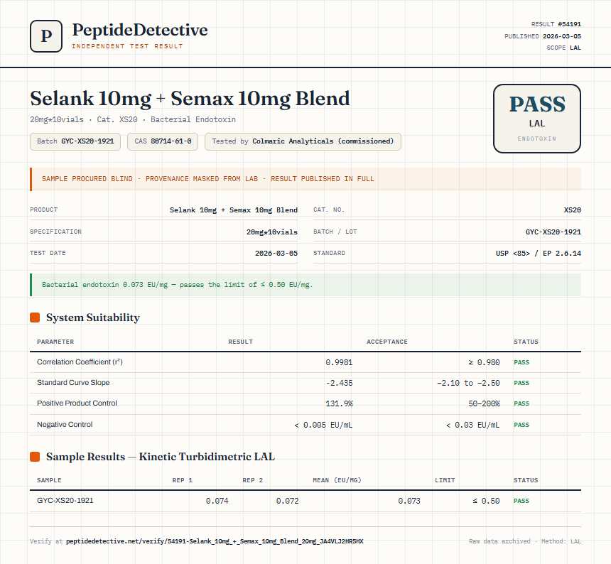 Selank 10mg + Semax 10mg Blend Endotoxin report by PeptideDetective