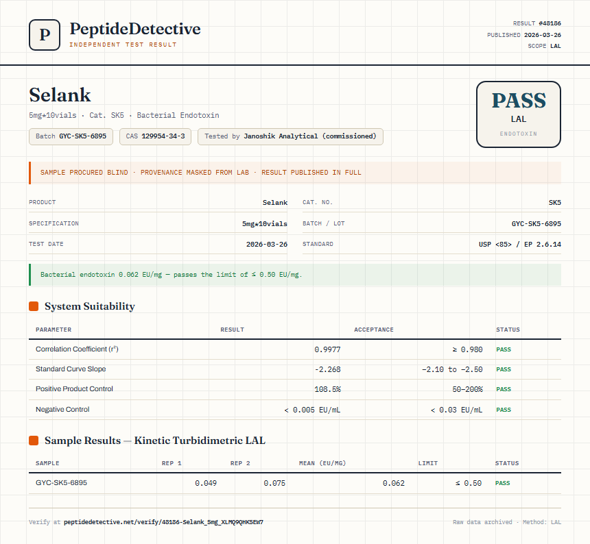 Selank Endotoxin report by PeptideDetective