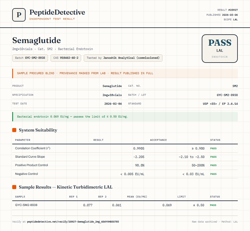 Semaglutide Endotoxin report by PeptideDetective
