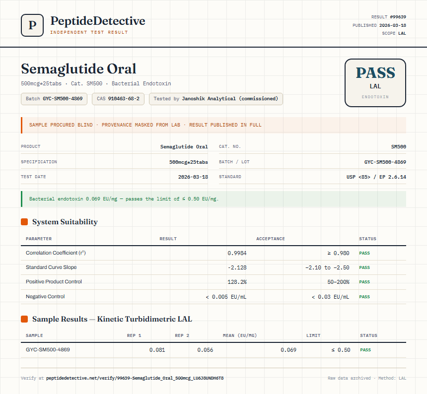 Semaglutide Oral Endotoxin report by PeptideDetective