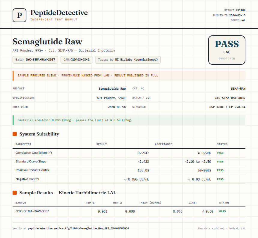 Semaglutide Raw Endotoxin report by PeptideDetective