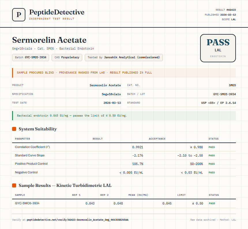 Sermorelin Acetate Endotoxin report by PeptideDetective