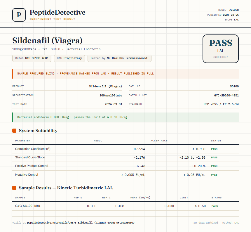 Sildenafil (Viagra) Endotoxin report by PeptideDetective