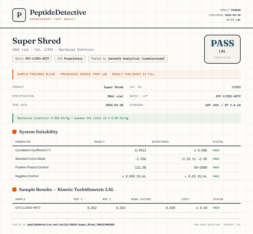 Super Shred Endotoxin report by PeptideDetective