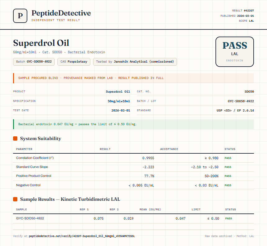 Superdrol Oil Endotoxin report by PeptideDetective