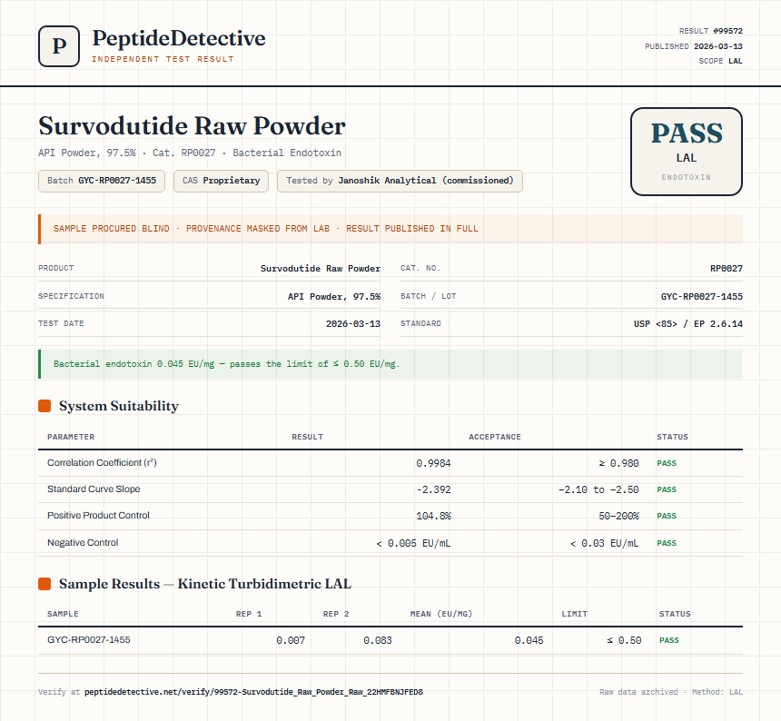Survodutide Raw Powder Endotoxin report by PeptideDetective