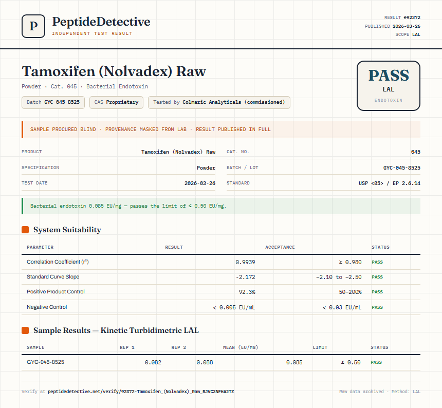 Tamoxifen (Nolvadex) Raw Endotoxin report by PeptideDetective
