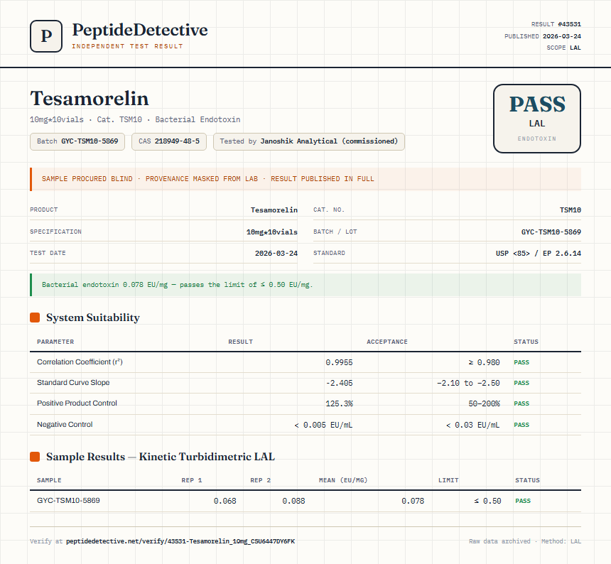 Tesamorelin Endotoxin report by PeptideDetective