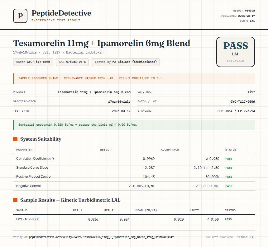 Tesamorelin 11mg + Ipamorelin 6mg Blend Endotoxin report by PeptideDetective