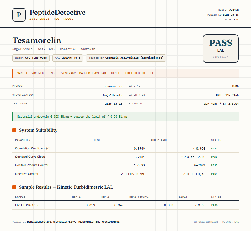 Tesamorelin Endotoxin report by PeptideDetective