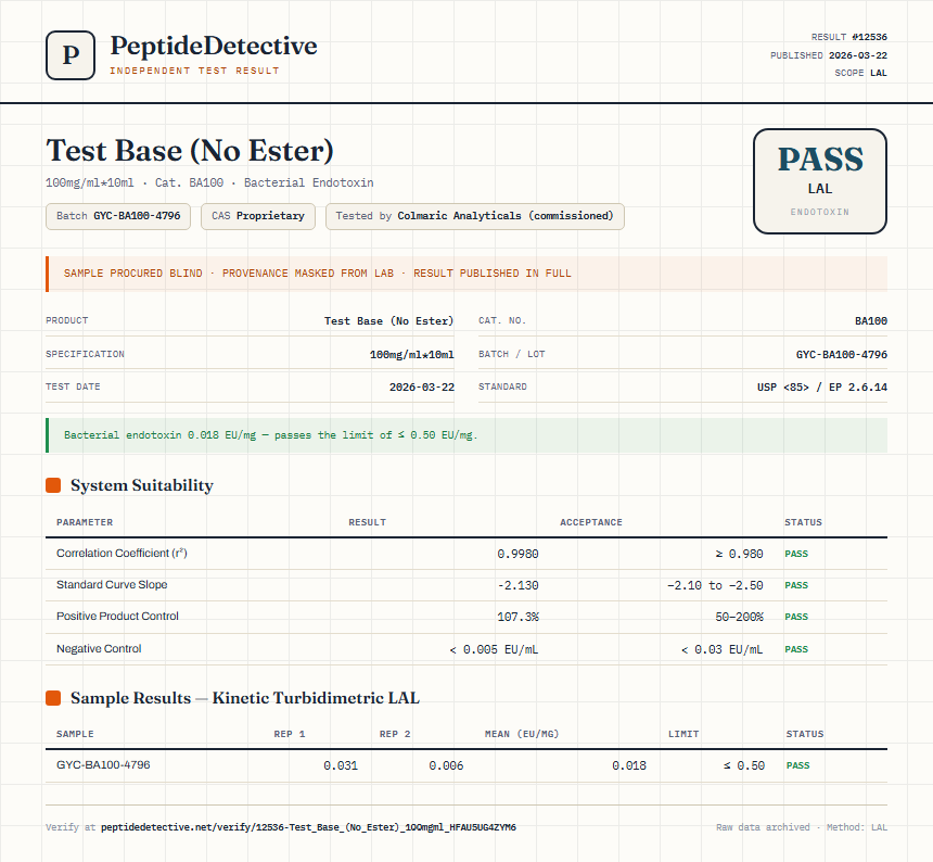 Test Base (No Ester) Endotoxin report by PeptideDetective