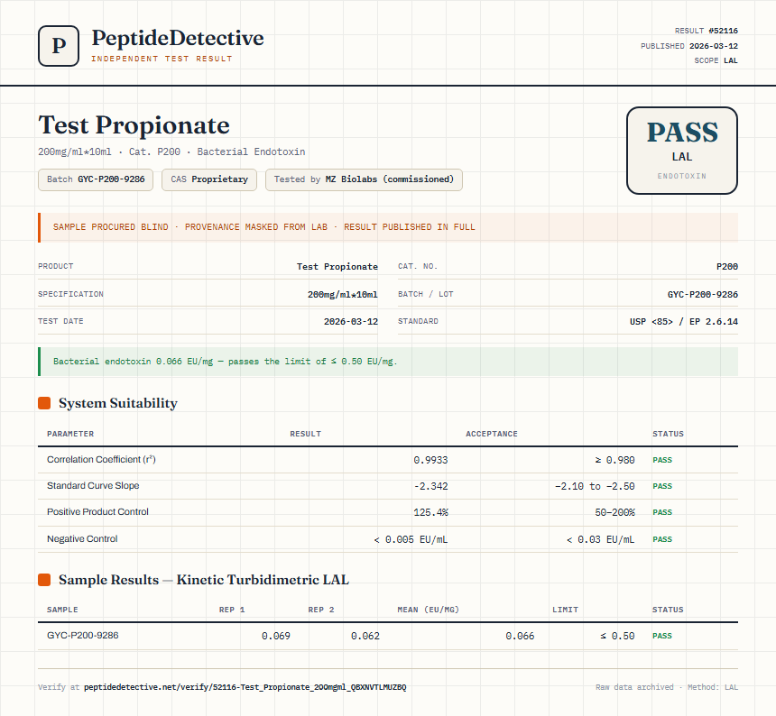 Test Propionate Endotoxin report by PeptideDetective