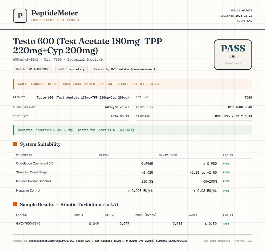 Testo 600 (Test Acetate 180mg+TPP 220mg+Cyp 200mg) Endotoxin report by PeptideDetective