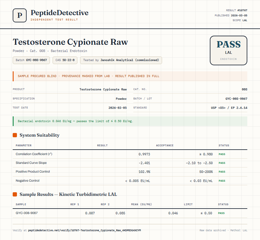 Testosterone Cypionate Raw Endotoxin report by PeptideDetective