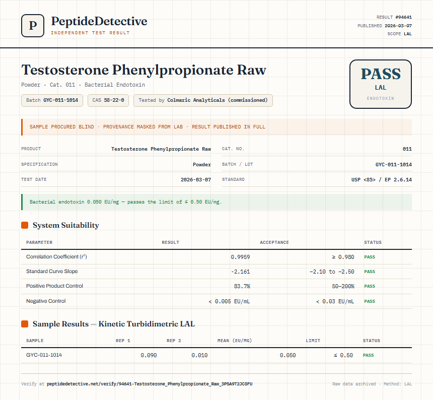 Testosterone Phenylpropionate Raw Endotoxin report by PeptideDetective