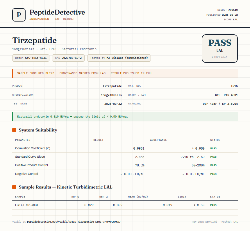 Tirzepatide Endotoxin report by PeptideDetective
