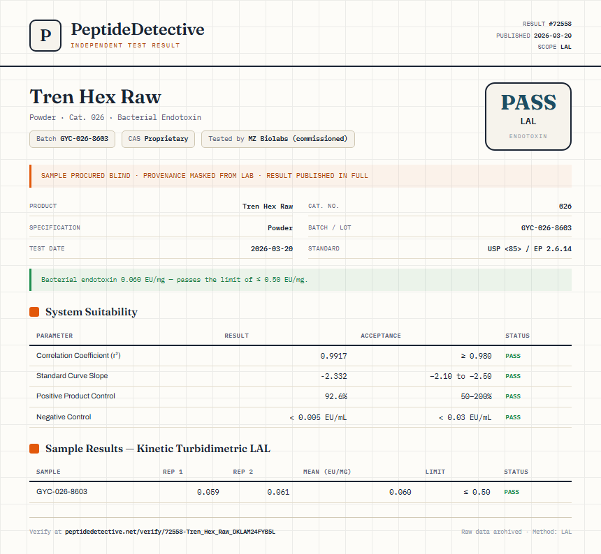 Tren Hex Raw Endotoxin report by PeptideDetective