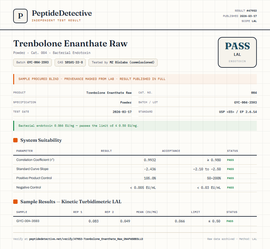 Trenbolone Enanthate Raw Endotoxin report by PeptideDetective