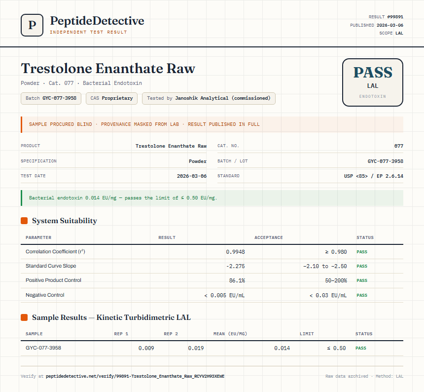 Trestolone Enanthate Raw Endotoxin report by PeptideDetective