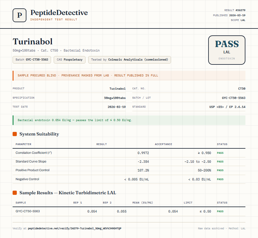 Turinabol Endotoxin report by PeptideDetective