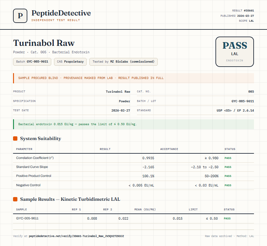 Turinabol Raw Endotoxin report by PeptideDetective