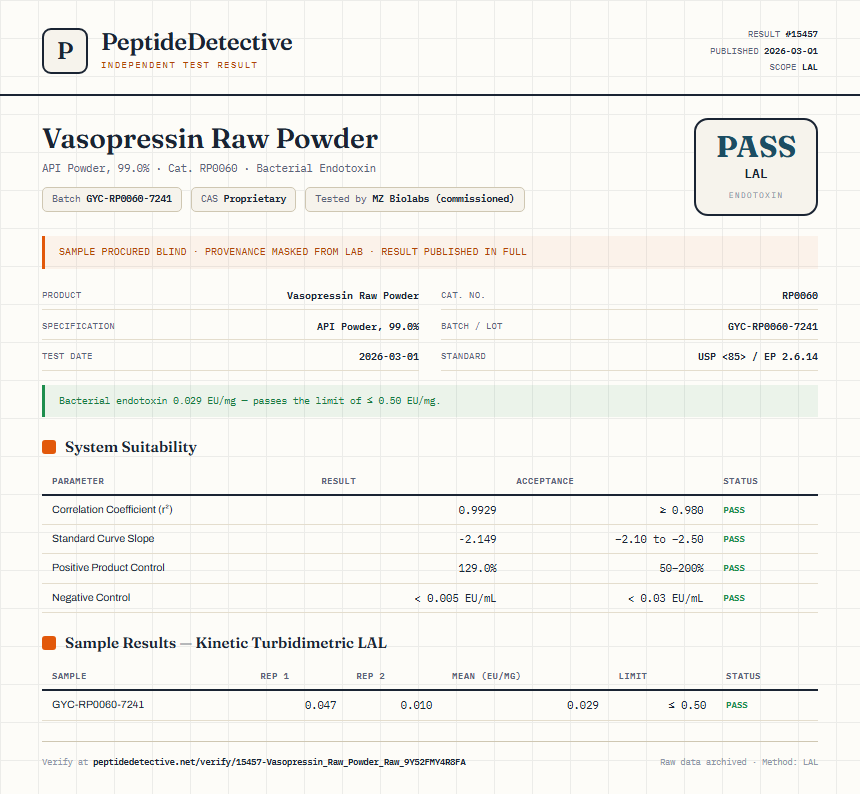 Vasopressin Raw Powder Endotoxin report by PeptideDetective