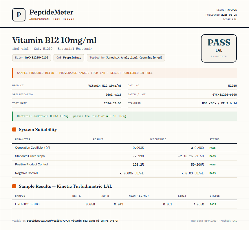 Vitamin B12 10mg/ml Endotoxin report by PeptideDetective