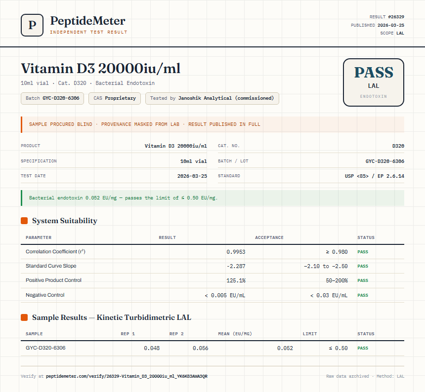 Vitamin D3 20000iu/ml Endotoxin report by PeptideDetective