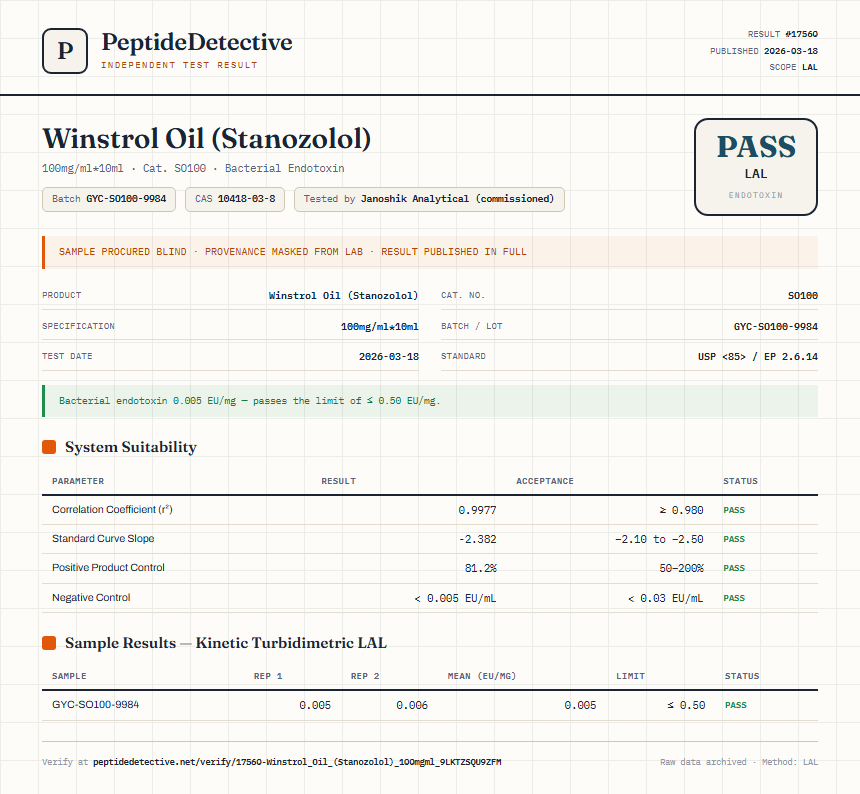 Winstrol Oil (Stanozolol) Endotoxin report by PeptideDetective
