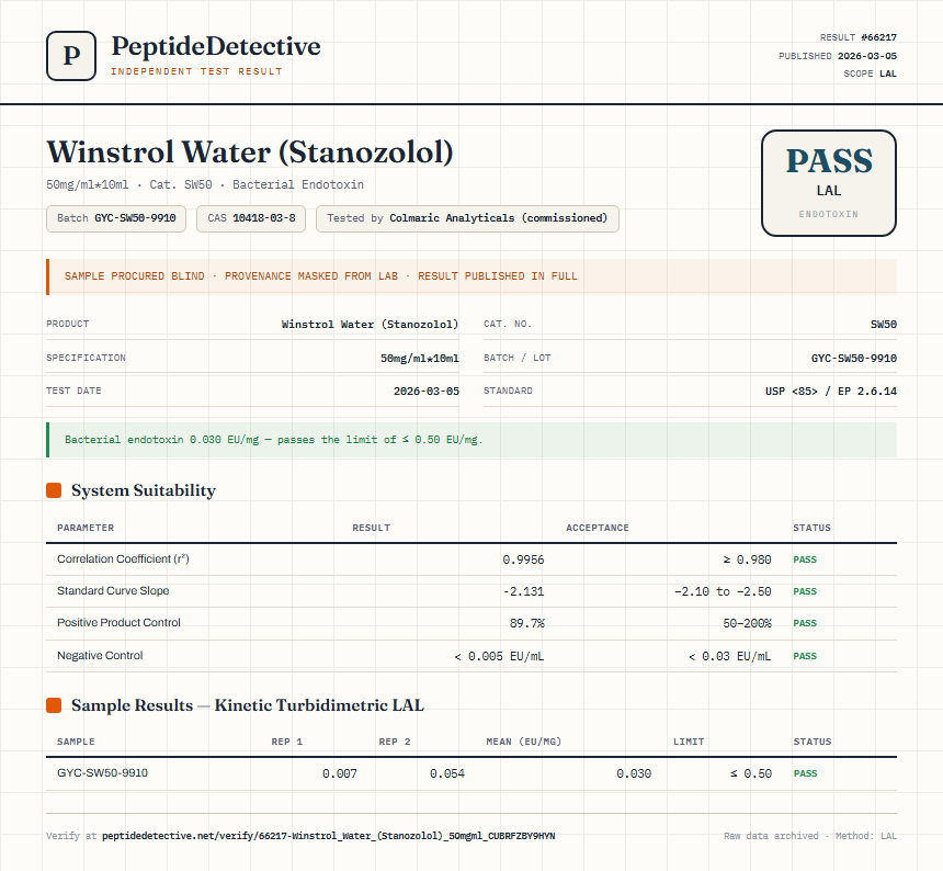 Winstrol Water (Stanozolol) Endotoxin report by PeptideDetective