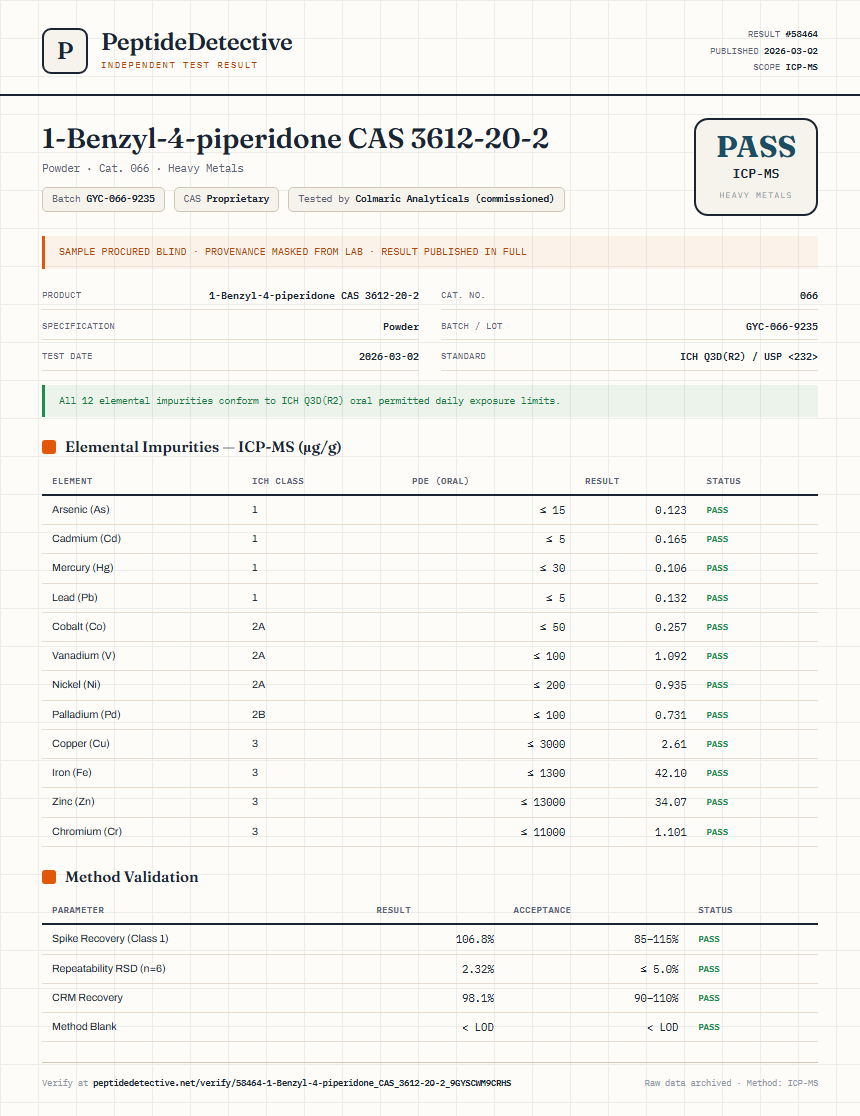 1-Benzyl-4-piperidone CAS 3612-20-2 Heavy Metals report by PeptideDetective