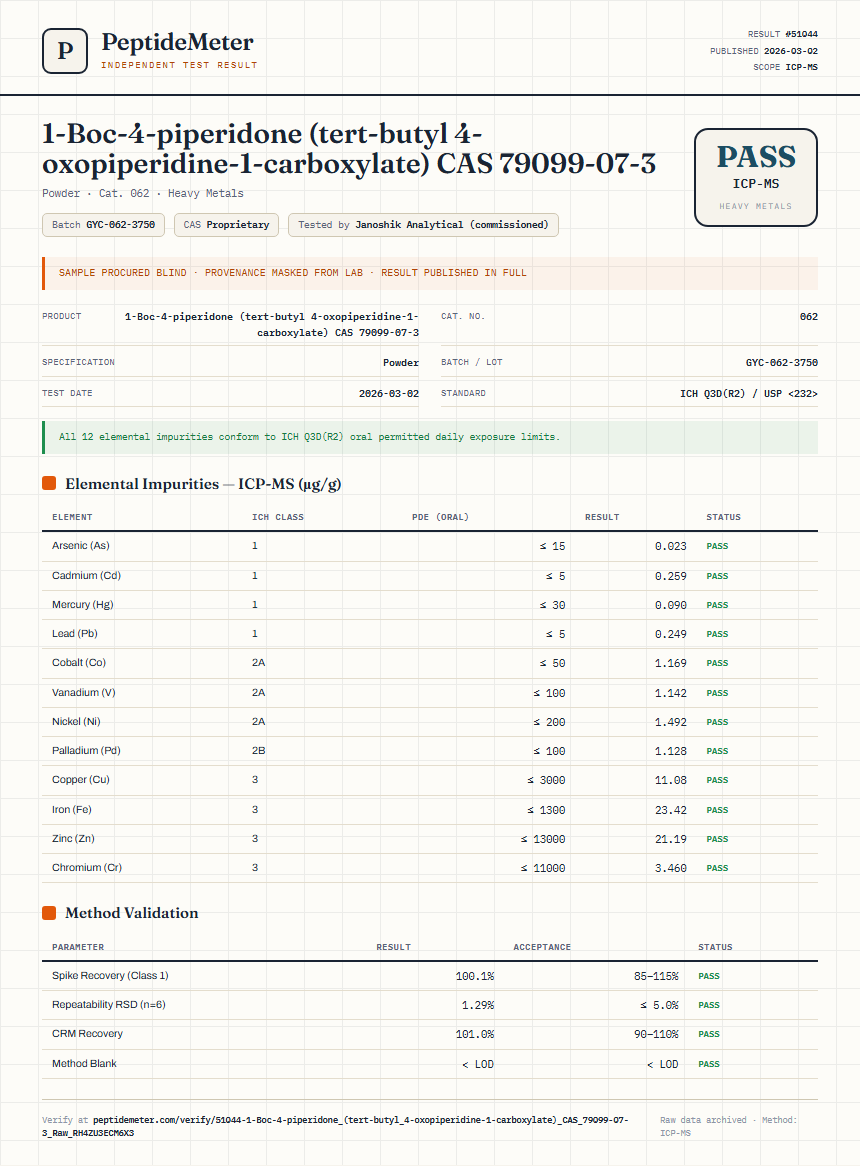 1-Boc-4-piperidone (tert-butyl 4-oxopiperidine-1-carboxylate) CAS 79099-07-3 Heavy Metals report by PeptideDetective