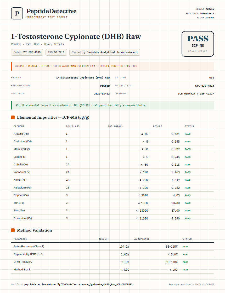 1-Testosterone Cypionate (DHB) Raw Heavy Metals report by PeptideDetective
