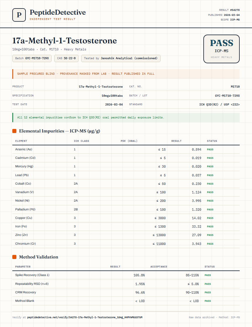 17a-Methyl-1-Testosterone Heavy Metals report by PeptideDetective