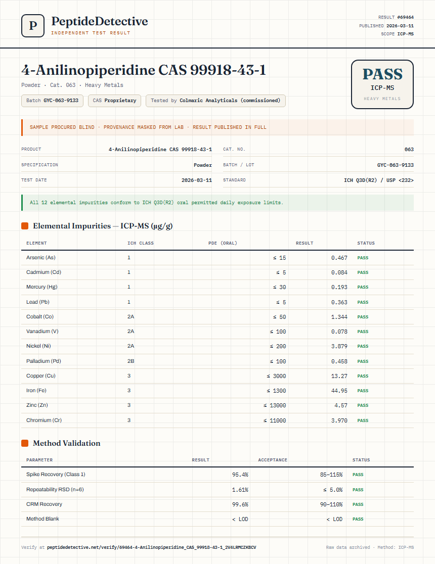 4-Anilinopiperidine CAS 99918-43-1 Heavy Metals report by PeptideDetective