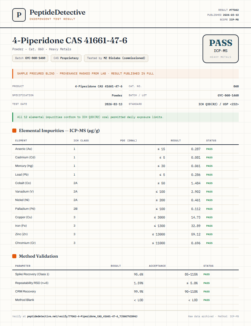 4-Piperidone CAS 41661-47-6 Heavy Metals report by PeptideDetective