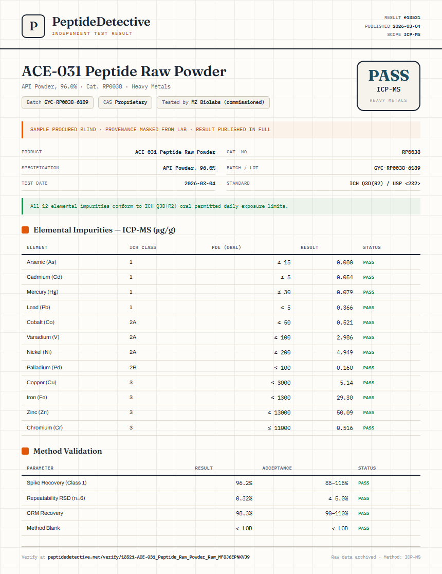 ACE-031 Peptide Raw Powder Heavy Metals report by PeptideDetective
