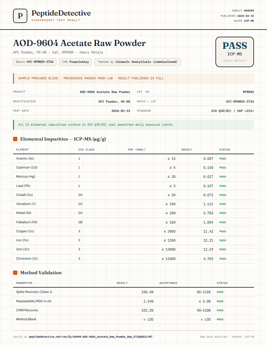 AOD-9604 Acetate Raw Powder Heavy Metals report by PeptideDetective