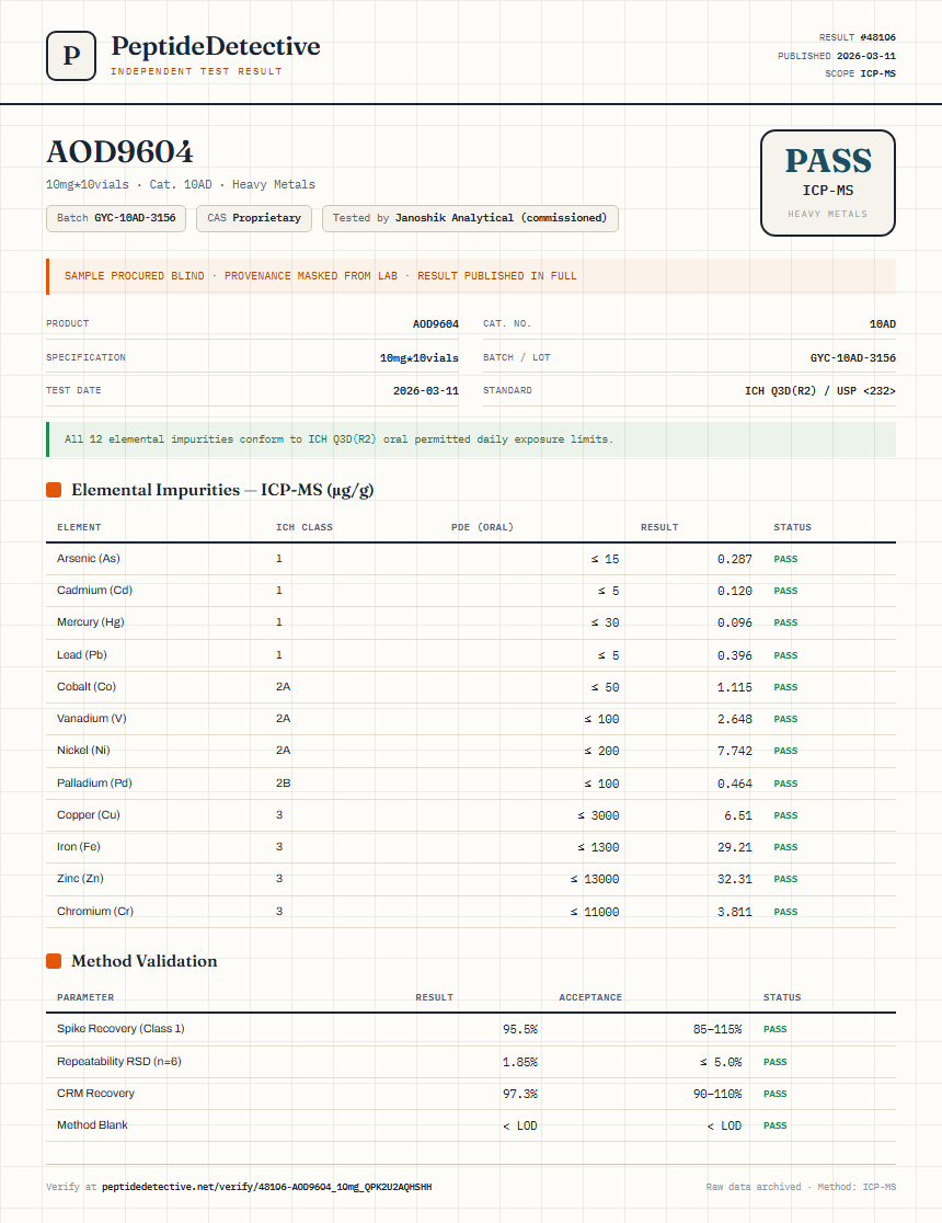 AOD9604 Heavy Metals report by PeptideDetective