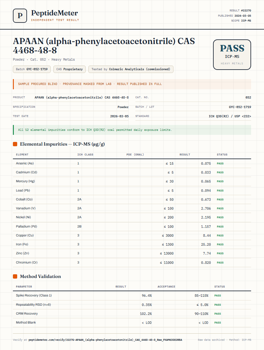 APAAN (alpha-phenylacetoacetonitrile) CAS 4468-48-8 Heavy Metals report by PeptideDetective