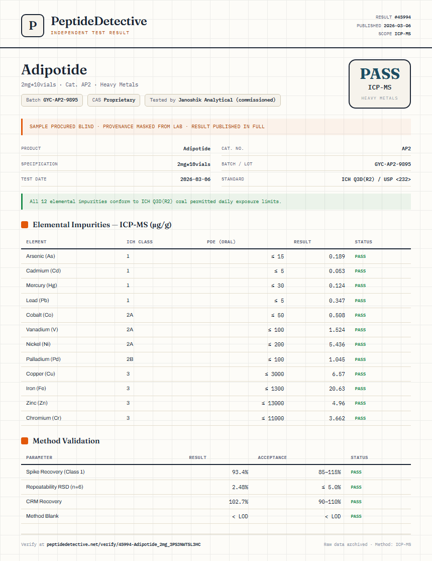 Adipotide Heavy Metals report by PeptideDetective