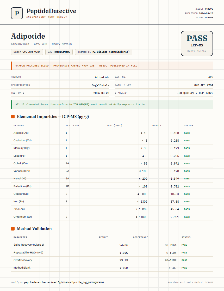 Adipotide Heavy Metals report by PeptideDetective