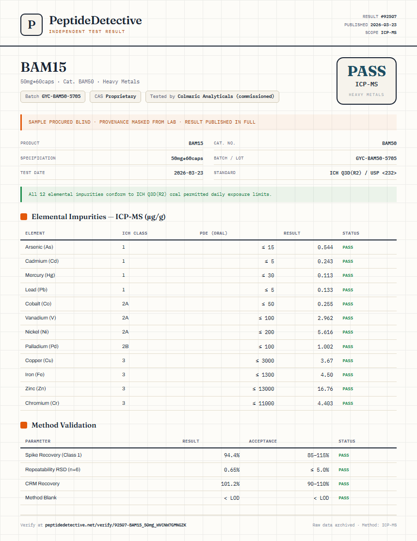 BAM15 Heavy Metals report by PeptideDetective