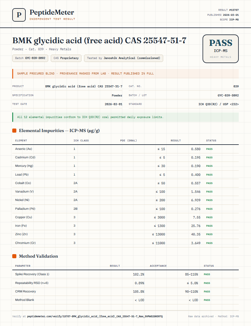 BMK glycidic acid (free acid) CAS 25547-51-7 Heavy Metals report by PeptideDetective
