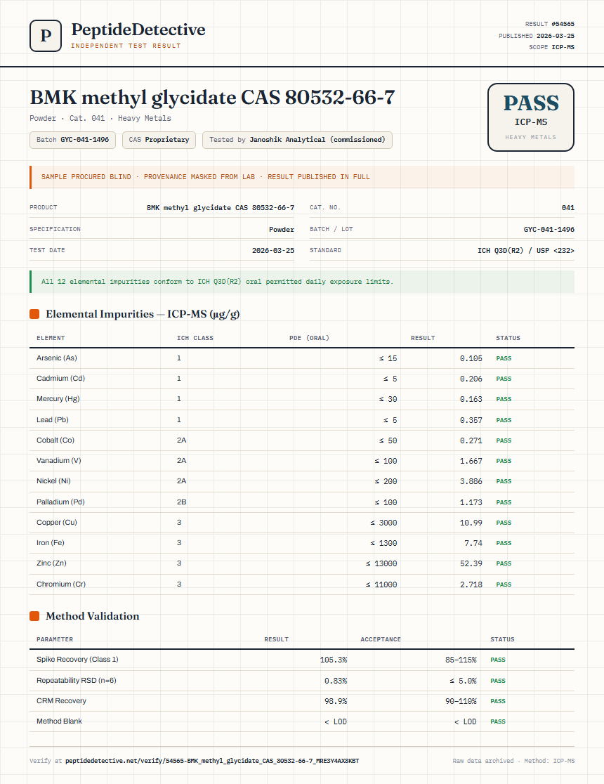 BMK methyl glycidate CAS 80532-66-7 Heavy Metals report by PeptideDetective