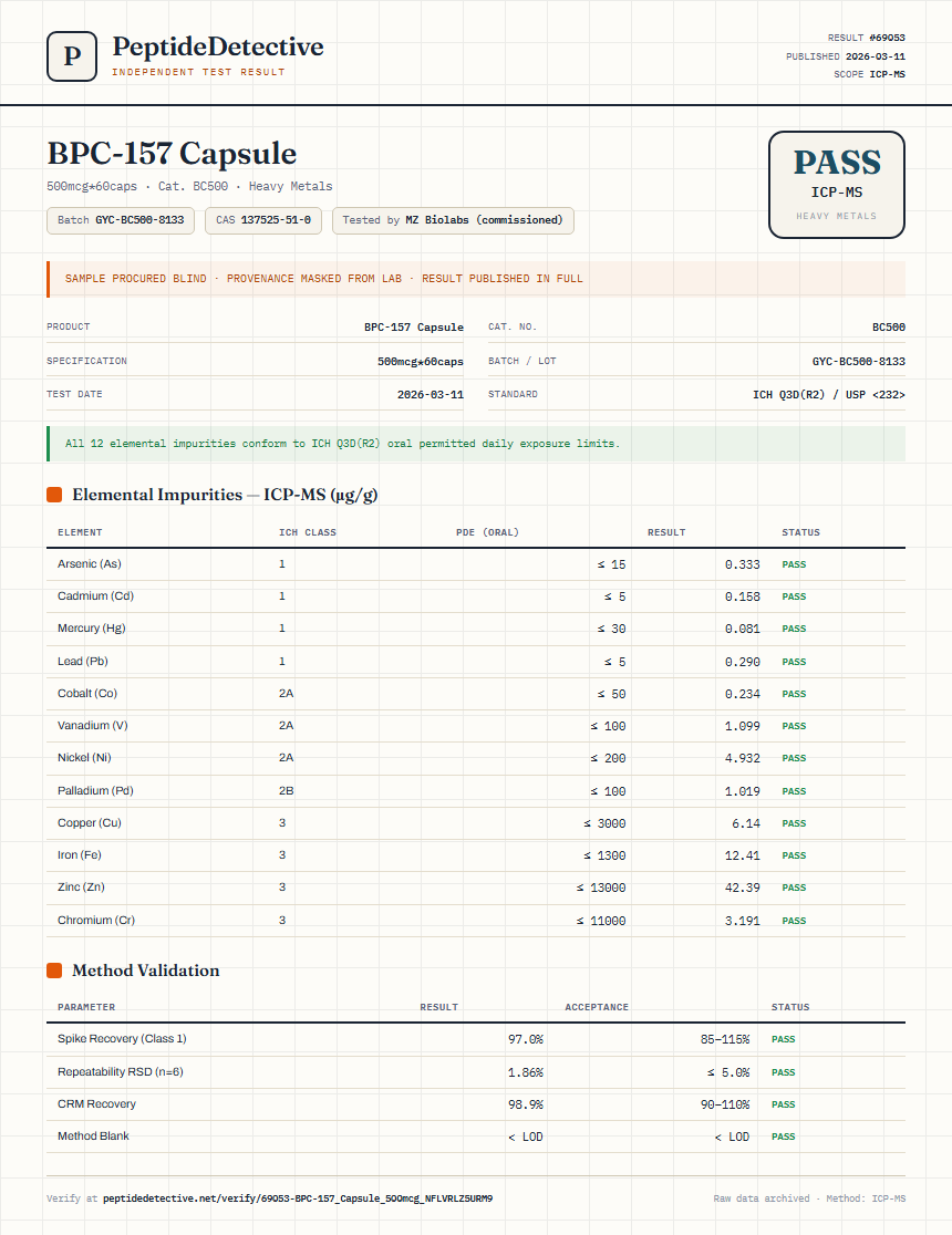 BPC-157 Capsule Heavy Metals report by PeptideDetective