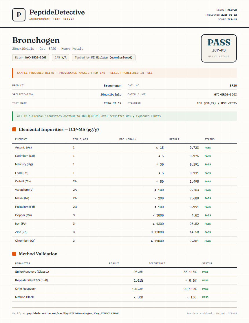 Bronchogen Heavy Metals report by PeptideDetective