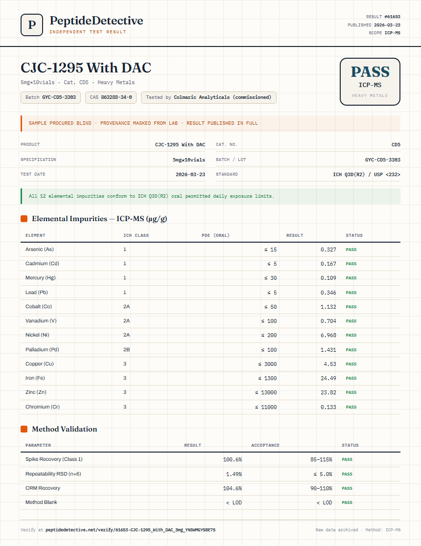 CJC-1295 With DAC Heavy Metals report by PeptideDetective