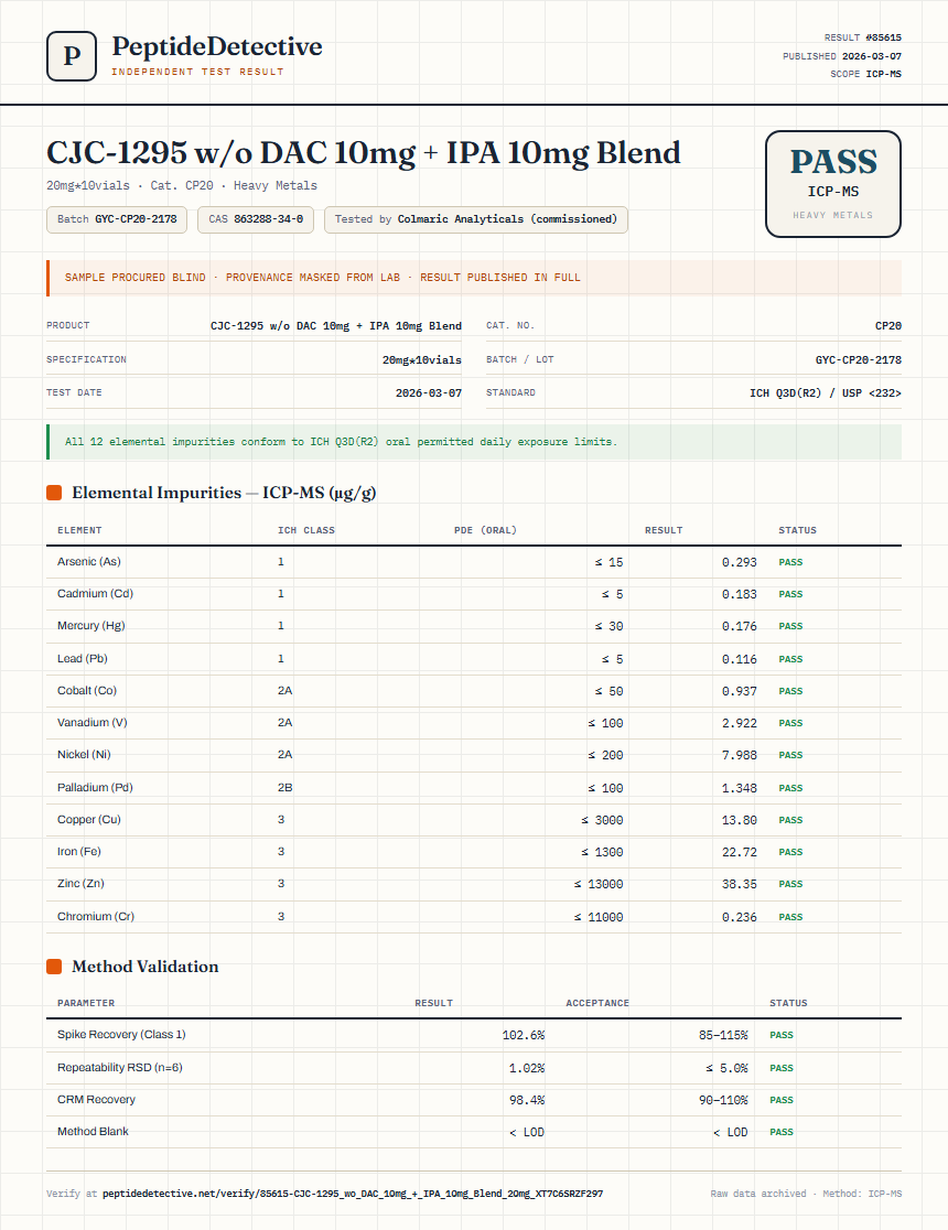 CJC-1295 w/o DAC 10mg + IPA 10mg Blend Heavy Metals report by PeptideDetective